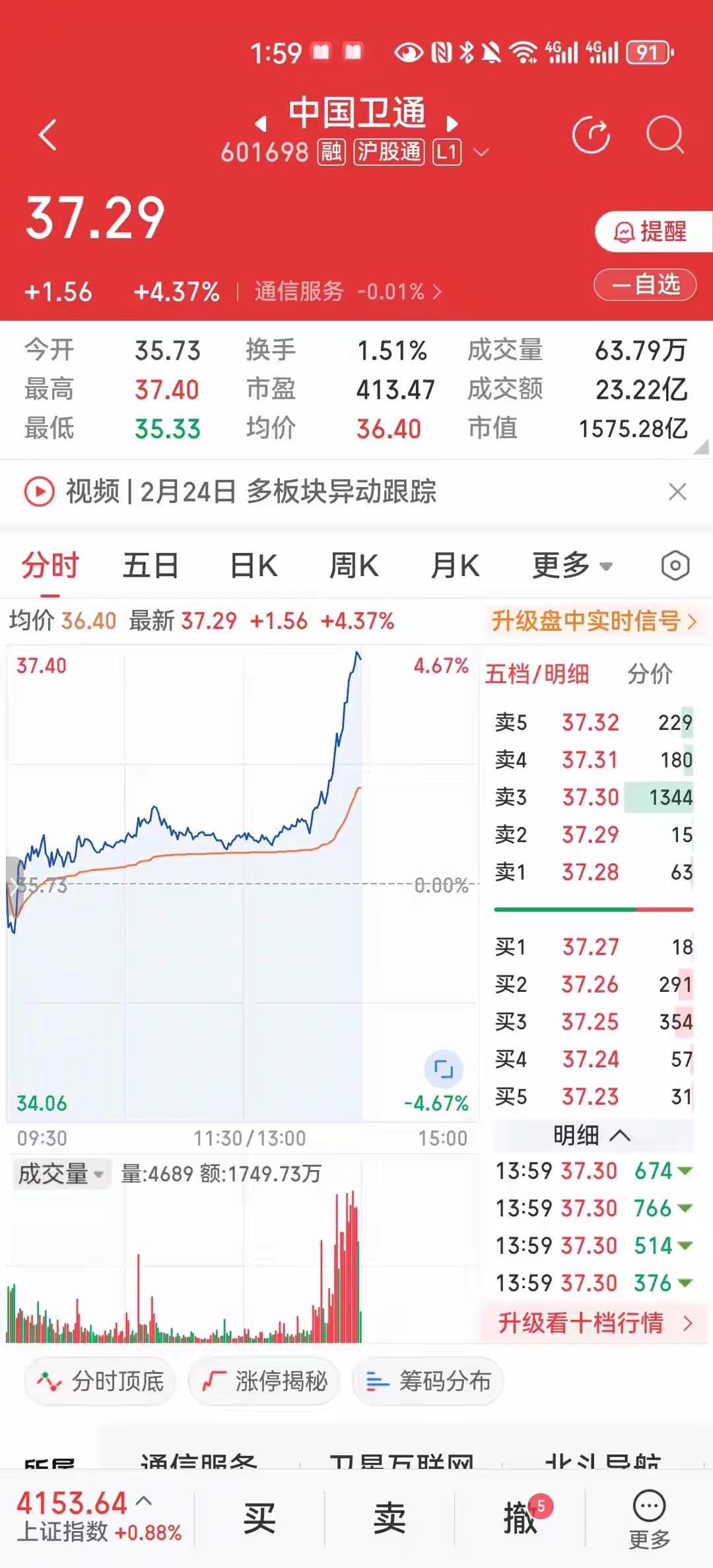 今天我们来分析一下中国卫通这支股票。有网友说明天中国卫通会不会上涨，分析中国卫通