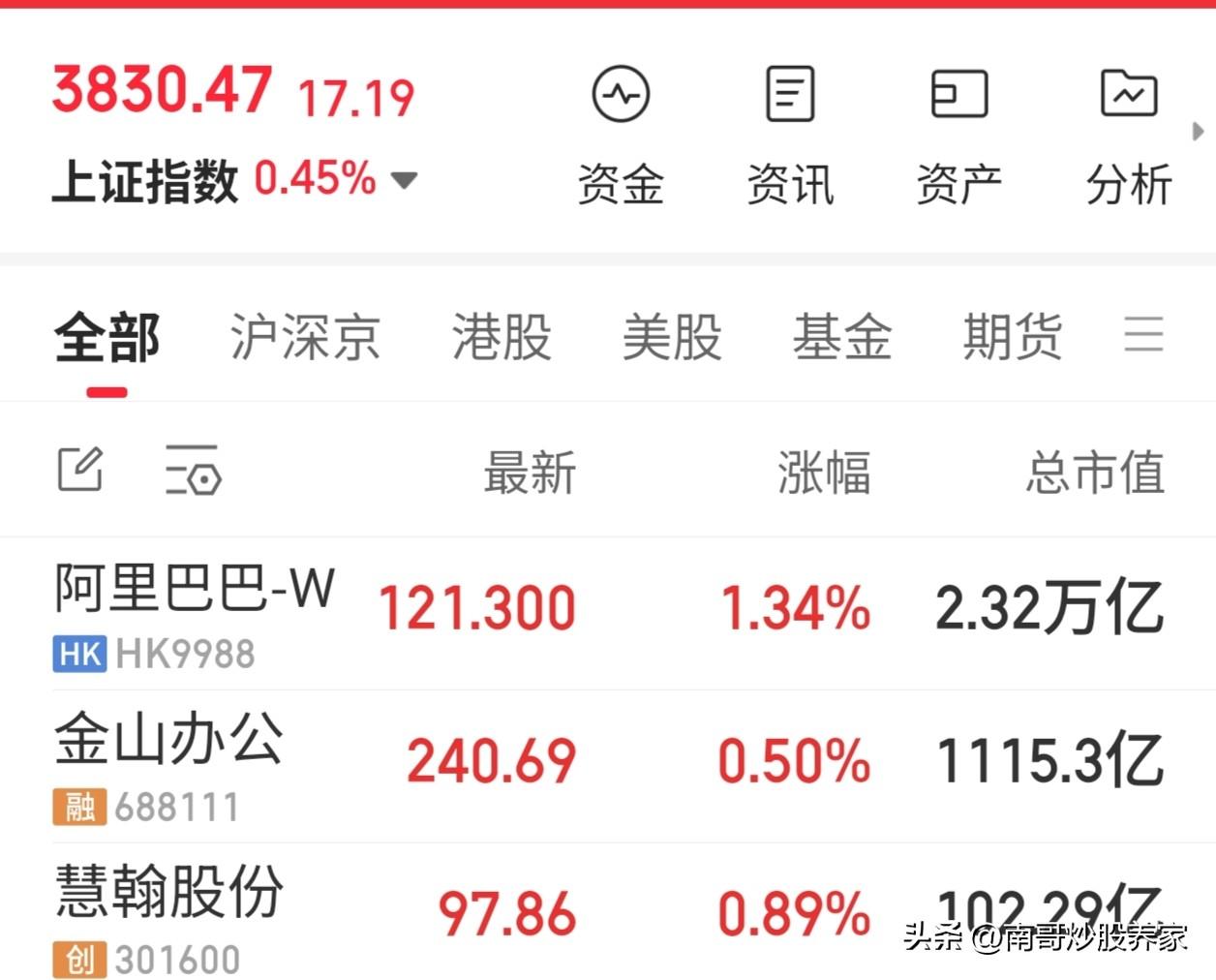 昨日在座的各位股民，平均亏损达5.7%，截至今日，涨幅中位数为1.2%。而我的持