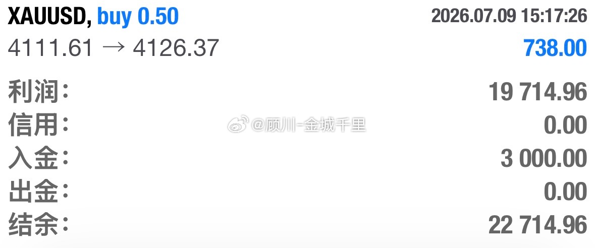 黄金4111的多单全部出局，20减仓，26统一离场，共收下24典空间。现货黄金黄