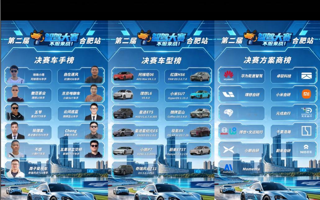 第二届中国智驾大赛第二届智驾大赛 合肥站决赛全阵容来啦！ 