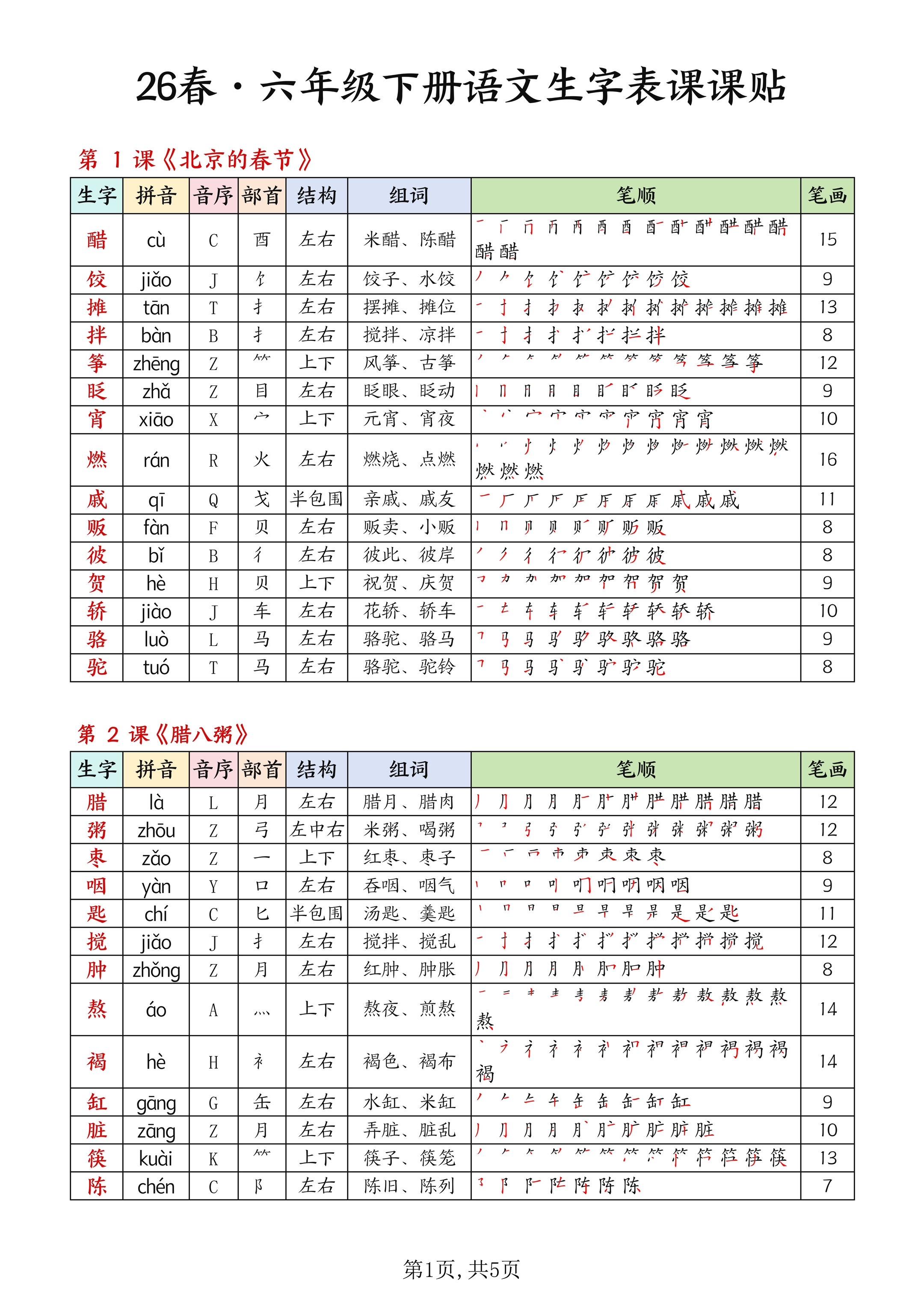 2026年春小学六年级语文下册生字帖课贴。  课贴，有需要可以自行下载打印