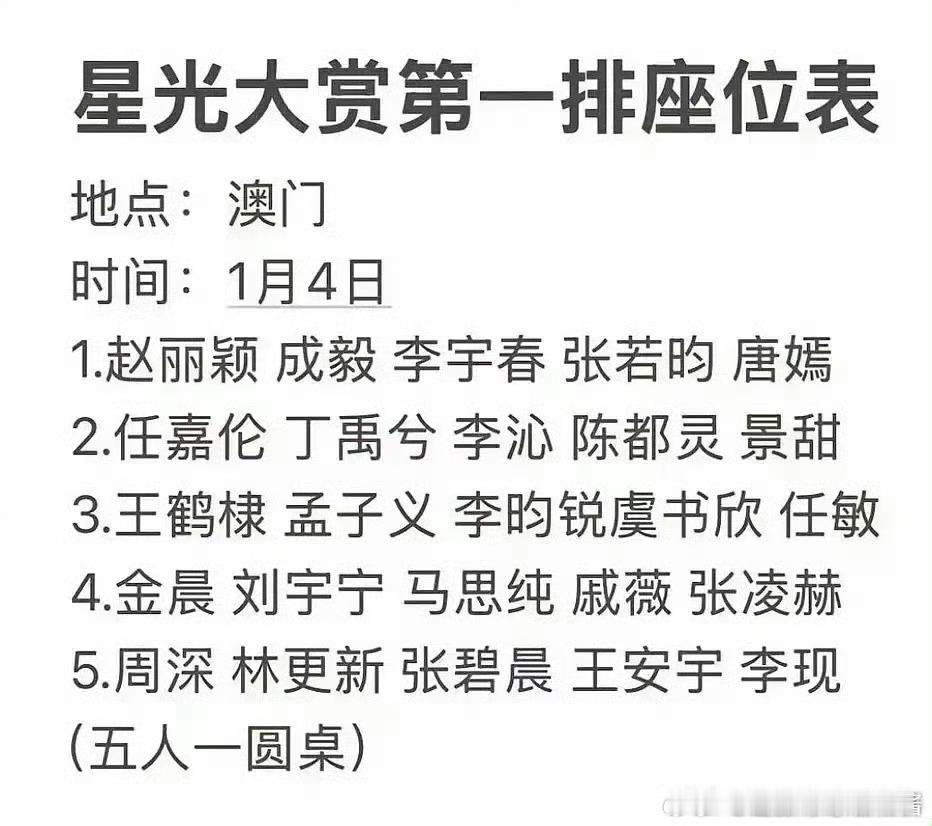 星光大赏座位表🈶(我就说成毅咖位起来了吧，居然跟李宇春赵丽颖做一桌[馋嘴] 