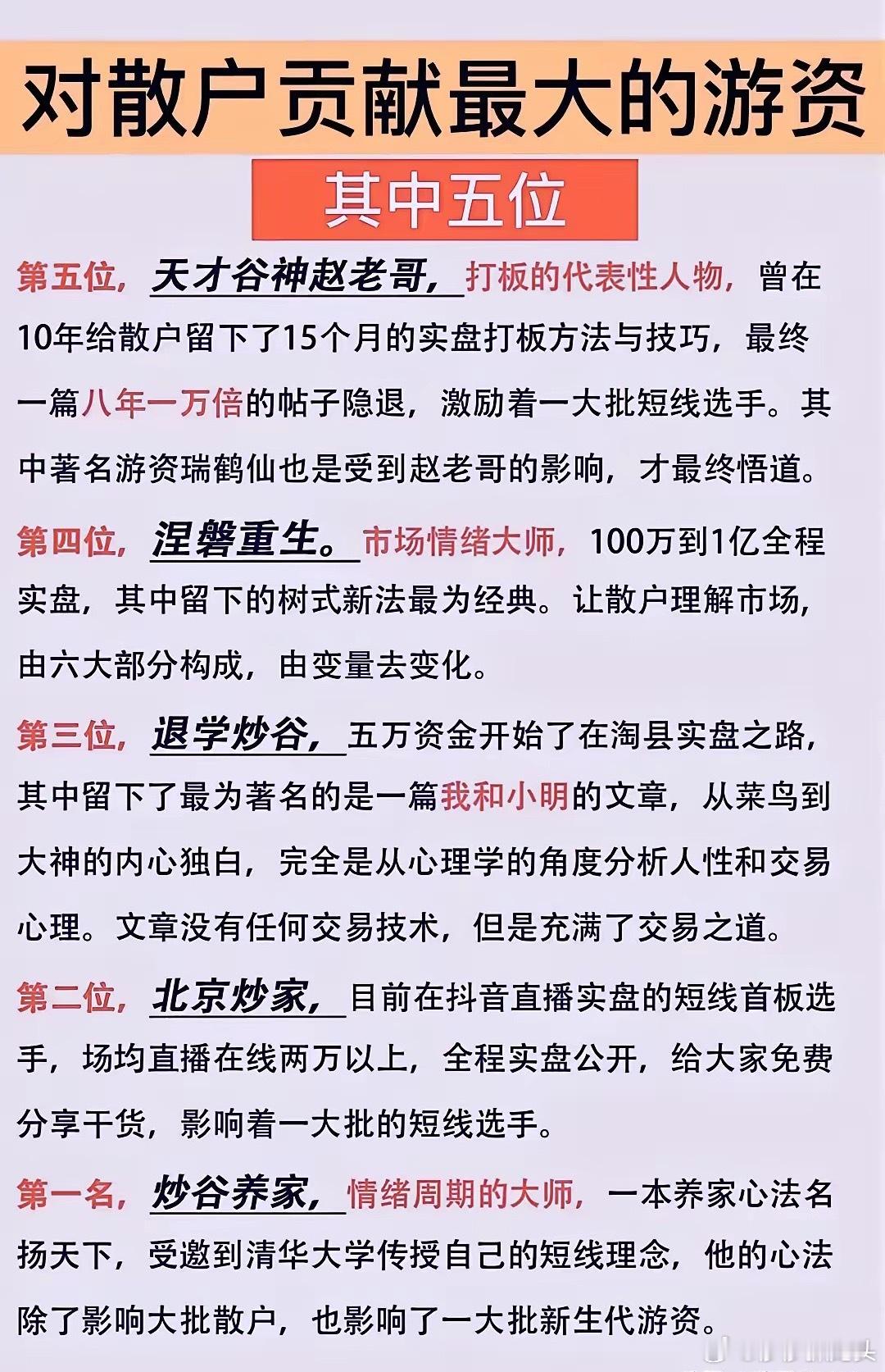 对散户影响最大的五大游资，第一名当属炒股养家。一部养家心法名扬股市，不但广大散户