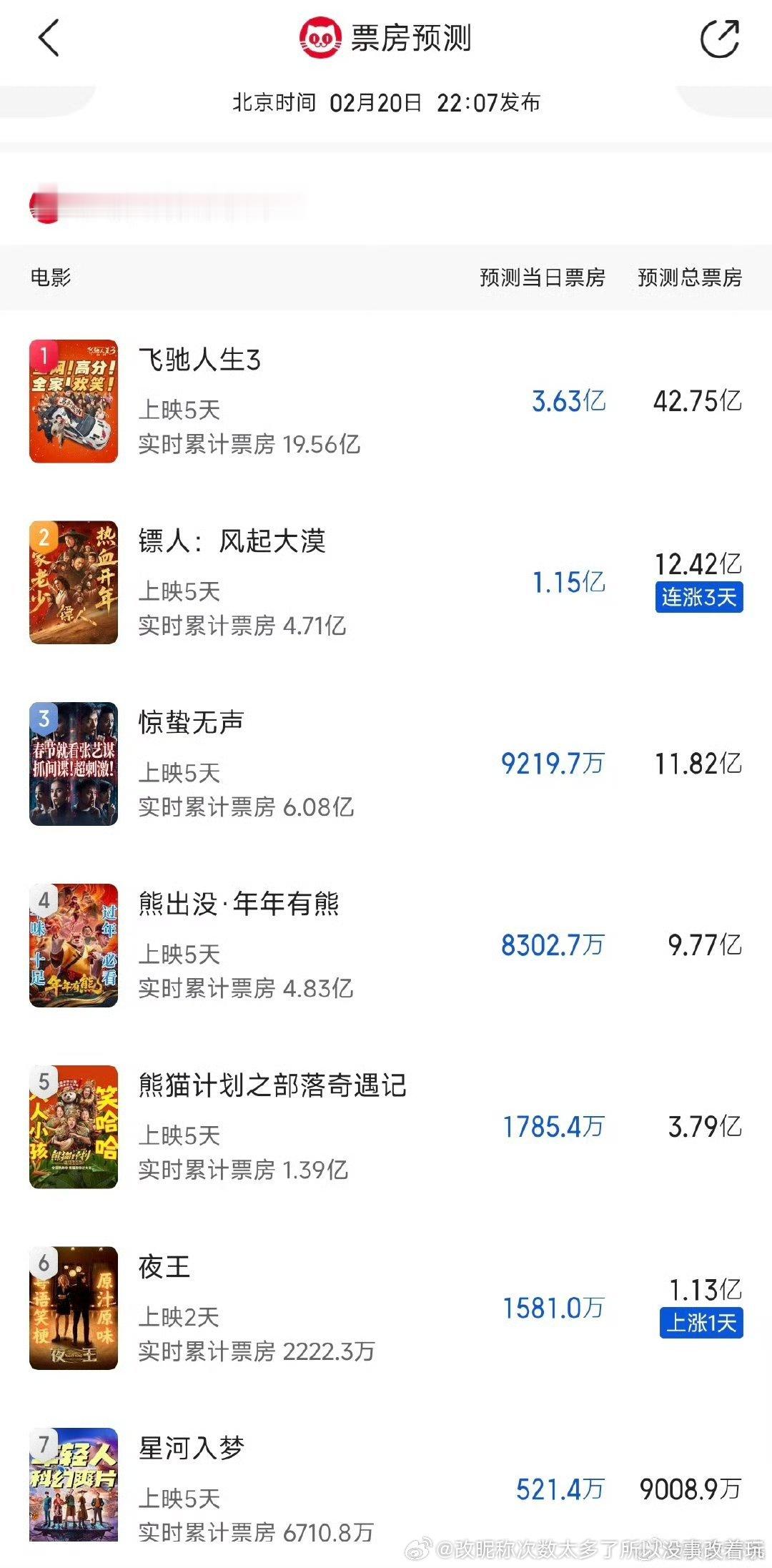 选择多了，普通影迷那里轮不到星河这种之前看了摇太阳，除了经济方面比较超现实，其实