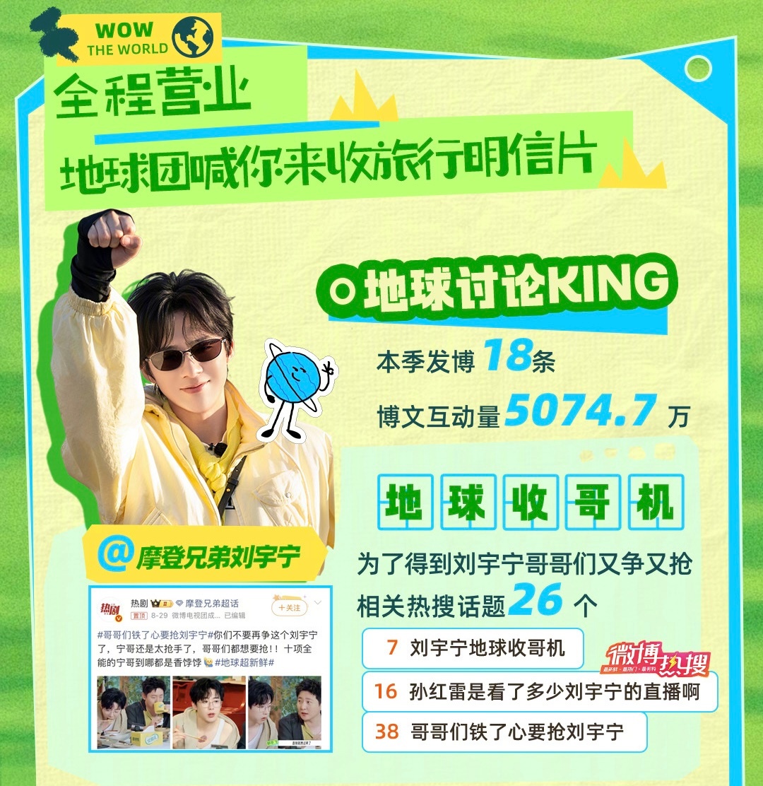 🔥地球超新鲜2讨论KING——刘宇宁👑官方认证“地球收哥机”，大家都爱刘宇宁