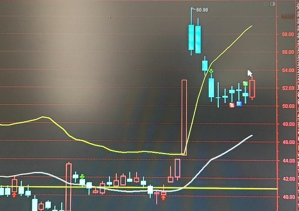 周四收盘速评
 
周四A股三大指数集体走弱调整，上证指数最终收出一根假阳线，仅微