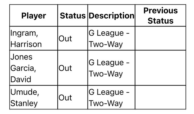 马刺对阵雷霆圣诞大战完整伤病报告：马刺：- 大卫·琼斯·加西亚（双向合同）——缺