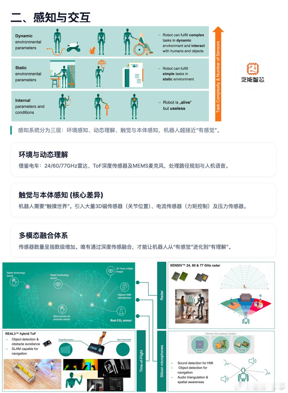 汽车与人形机器人技术边界正在快速消融，车规级整套方案正系统性向机器人迁移。从能量
