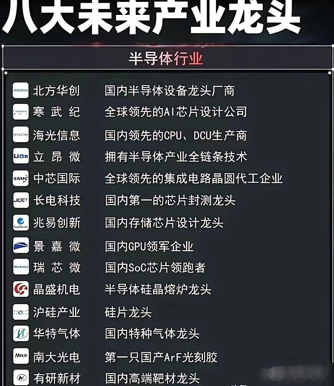 国产半导体14大核心龙头汇总，覆盖全产业链赛道国产芯片自主化进程提速，整理出半导