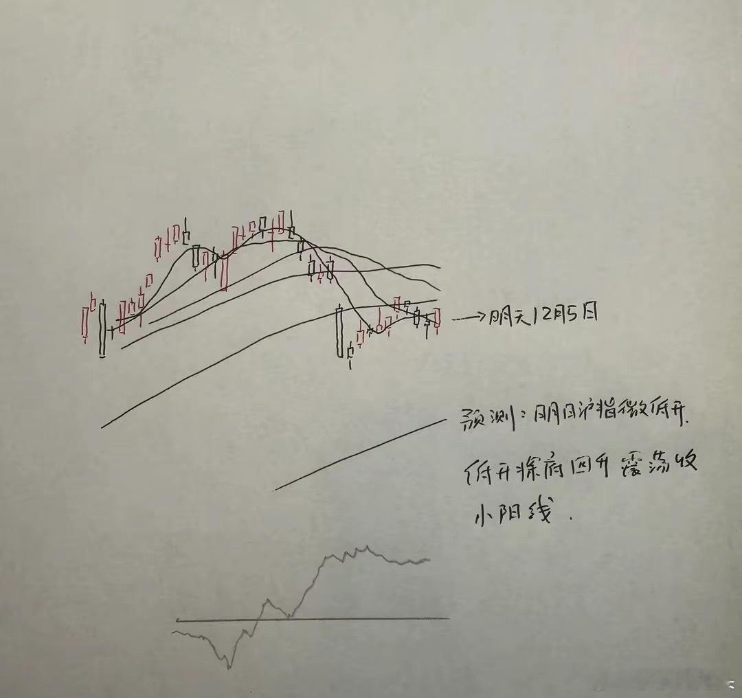 A股连续三天收阴线，明天A股怎么走？莎莎做了一个大胆的预判，大家听莎莎讲三个具体