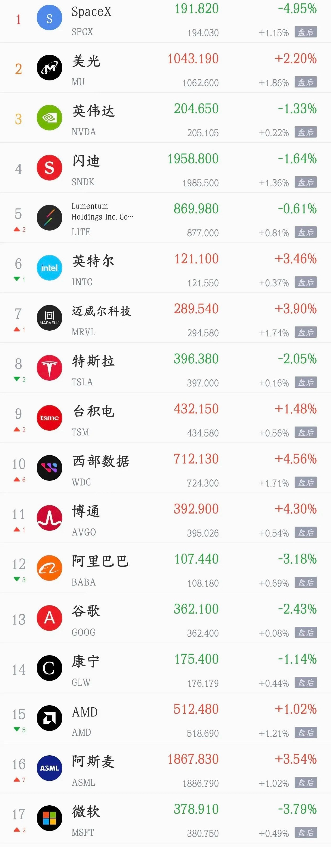 今天利好，利空汇总，全是政策性大利好消息利好消息1.上交所：将着力推动投资端建设