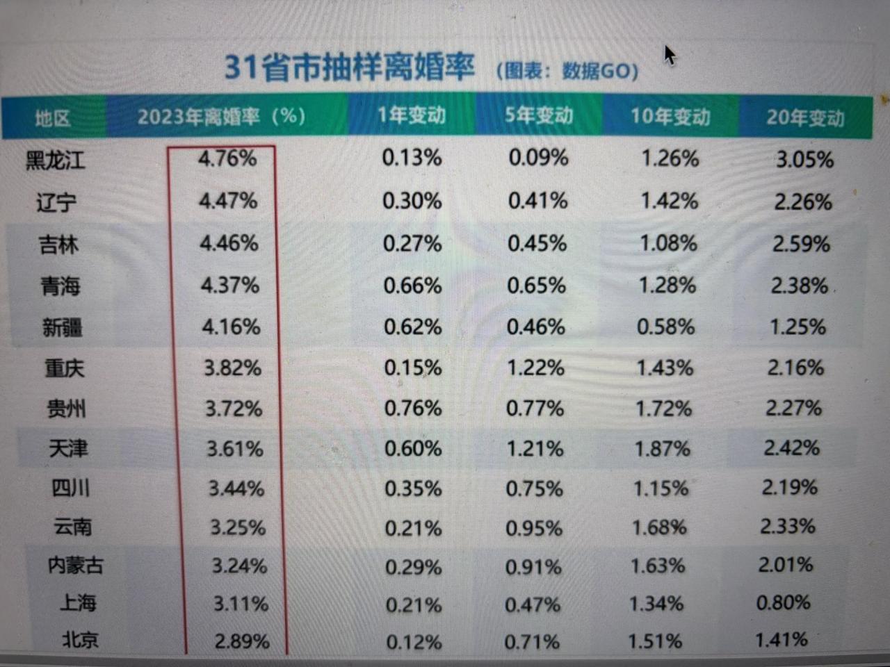 我这辈子大概率是没有儿媳妇了，也不知道应该是高兴，还是苦恼？

儿子说自己要努力