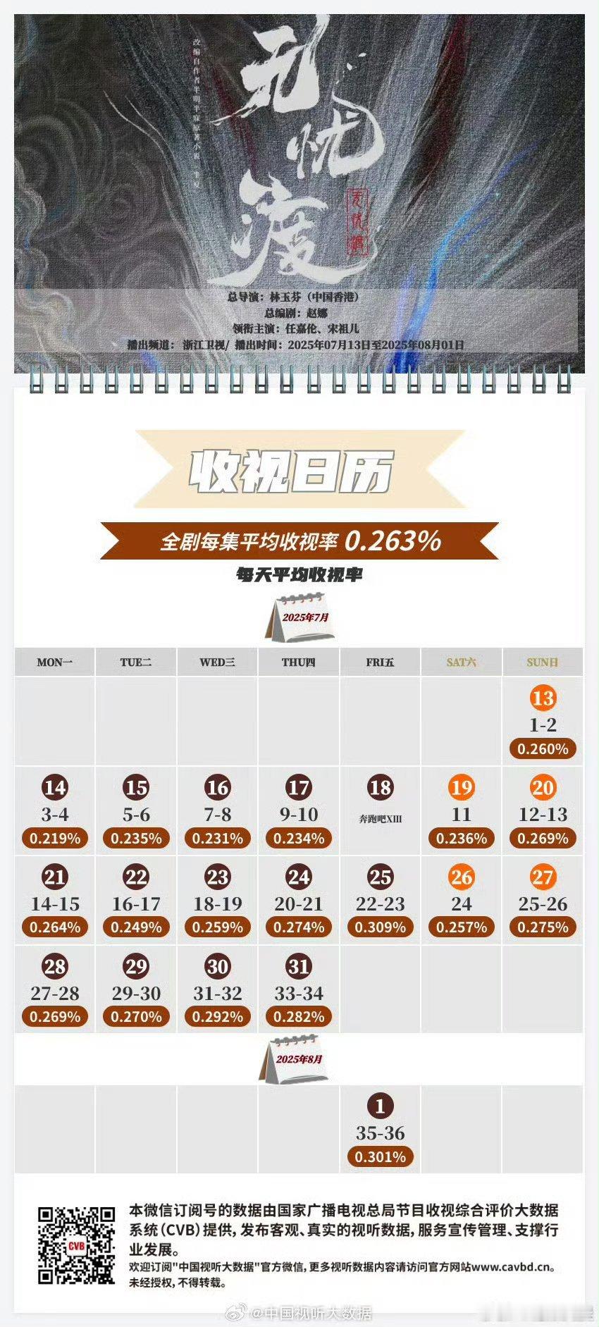 无忧渡cvb收视日历任嘉伦宋祖儿无忧渡cvb收视日历任嘉伦宋祖儿无忧渡cvb收视