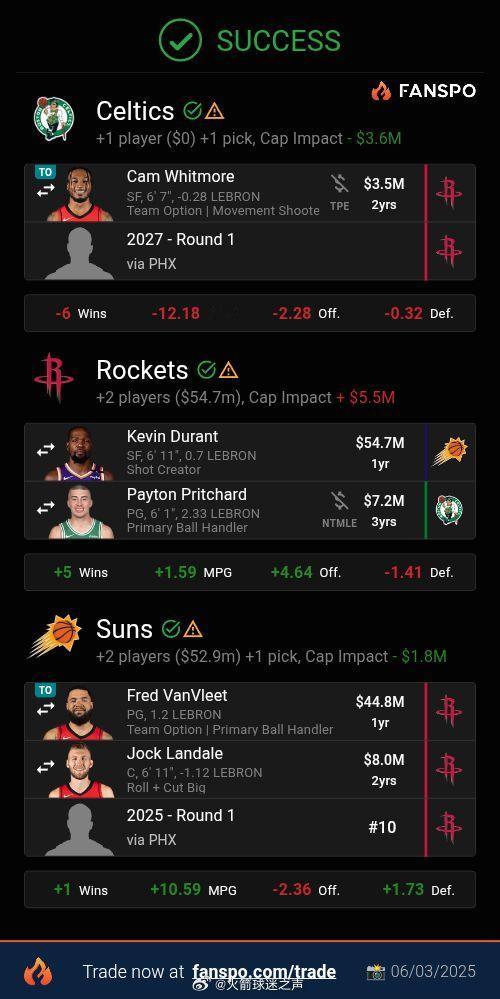 换吗[doge][doge][doge]休斯顿火箭nba吐槽大会 ​​​