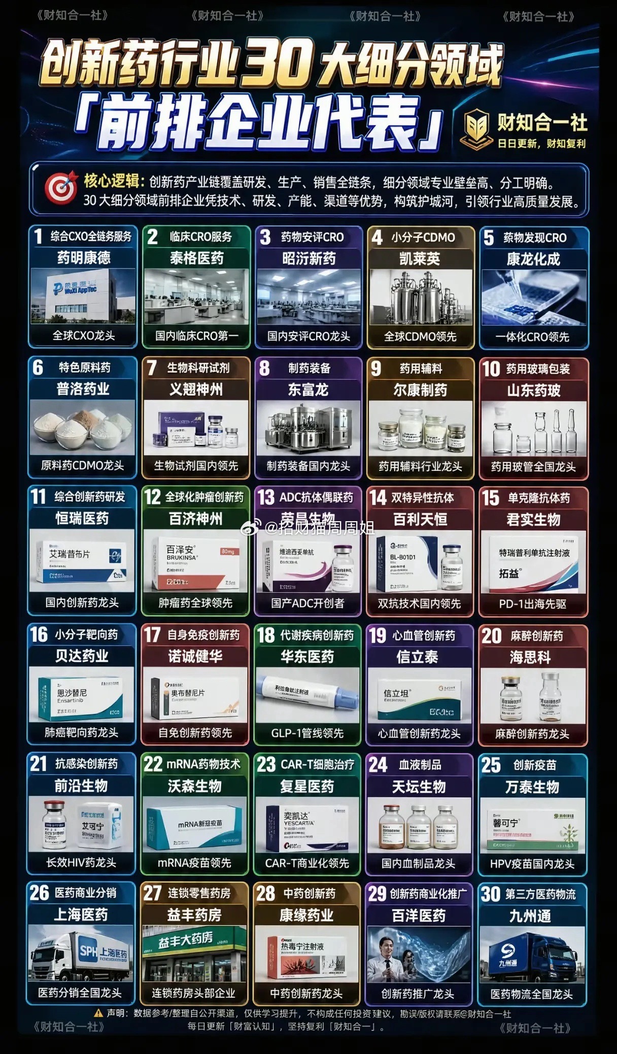 创新药细分赛道全覆盖，30大赛道龙头梳理完毕，哪些细分具备长期成长逻辑？国内创新
