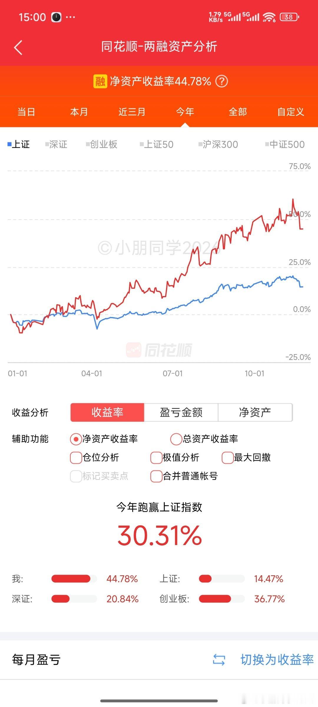微微红，+44.78% 
