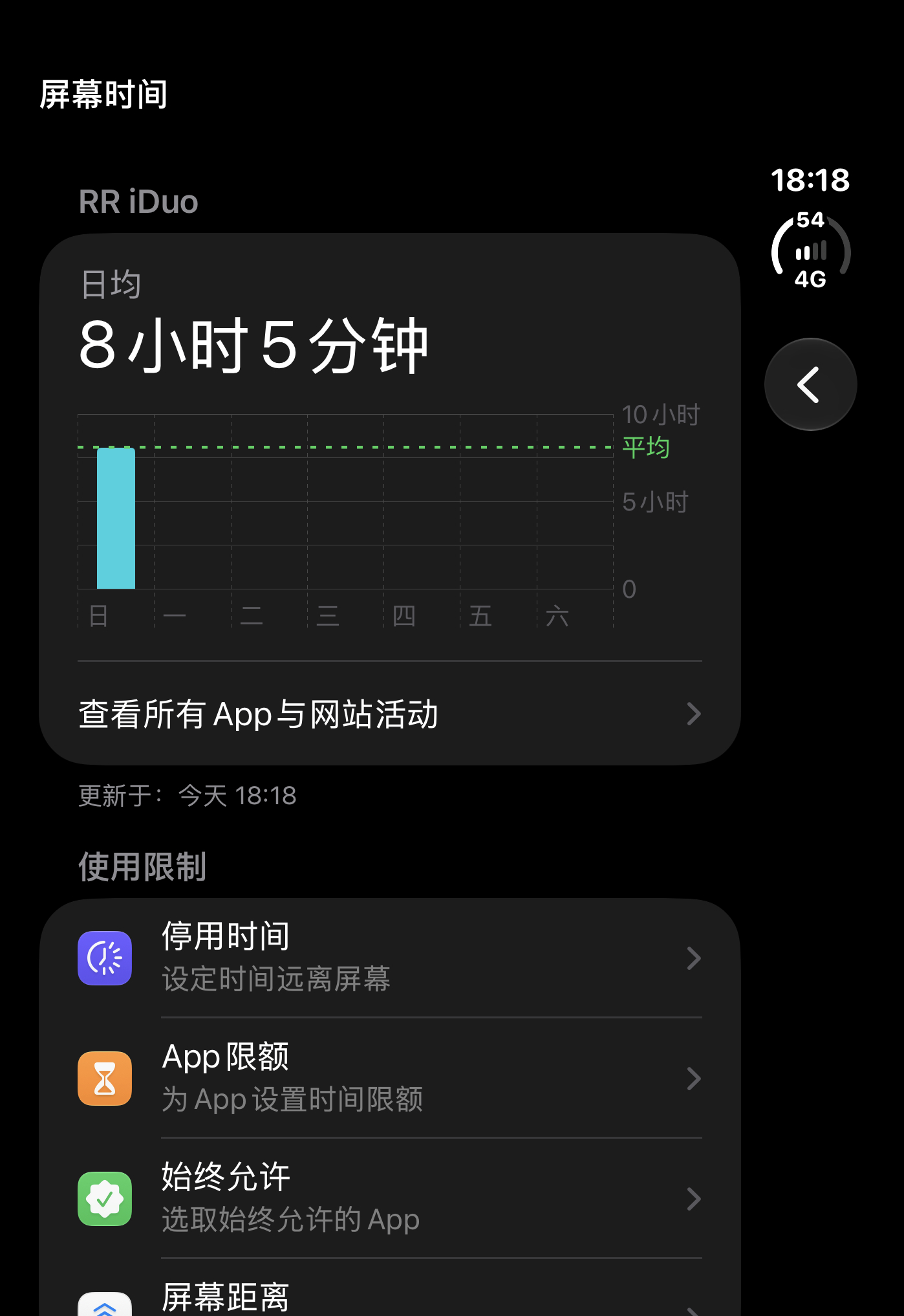 iPhone Duo用了八小时还有54%电（中途无线充了3%左右）这个续航真的很