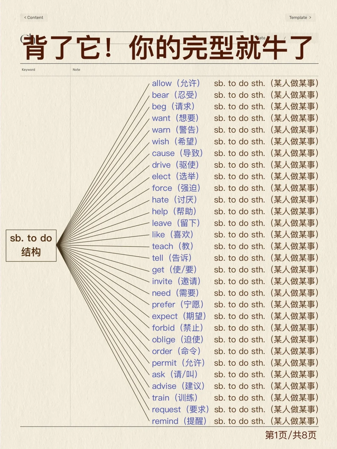 完型填空拿捏‼️重点短语背完，英语提高30分！