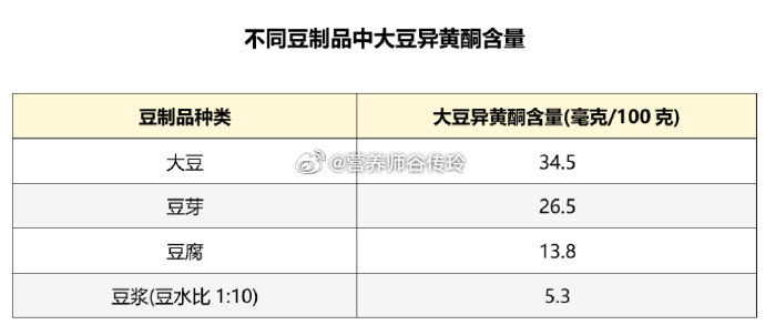 【女性预防乳腺癌，多吃这类食物！】#健闻登顶计划##健康知识打卡月# 最近，#乳