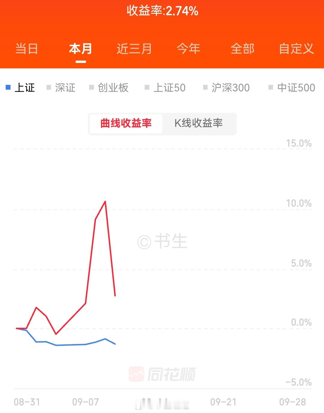 这行情还是太权威了[求饶] ​​​