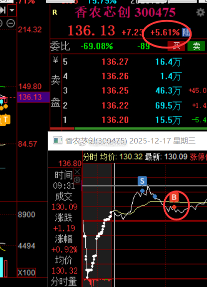 今天又做个反T是对的~！ 