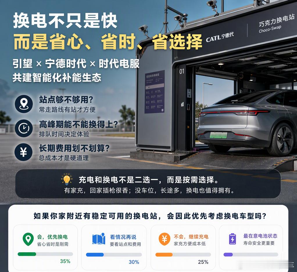 换电这件事，我最关心的不是“又快了几秒”，而是能不能少操几份心。10月19日，引
