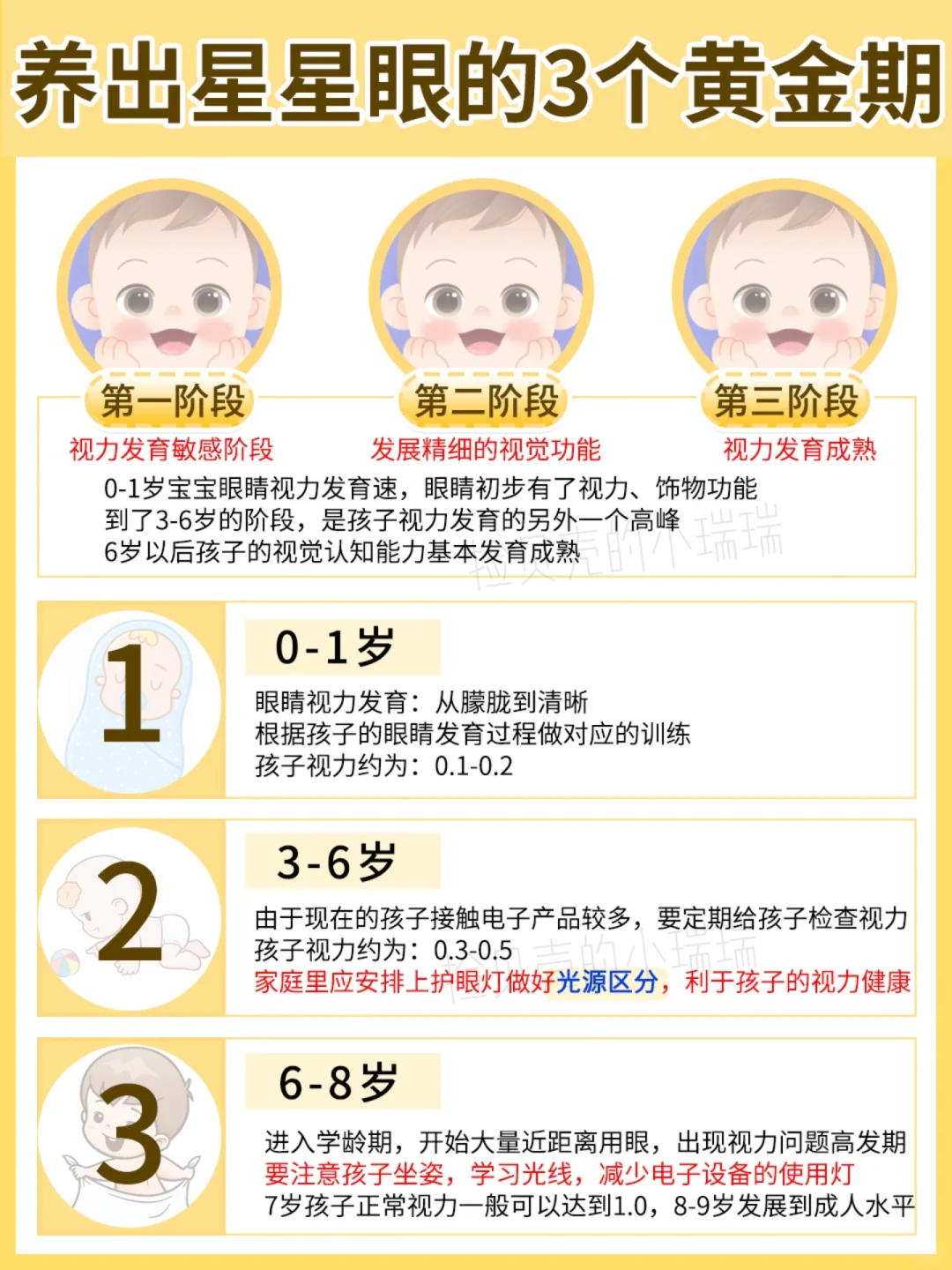 11第1️⃣个大件安全下车，宝宝房间终于亮了！