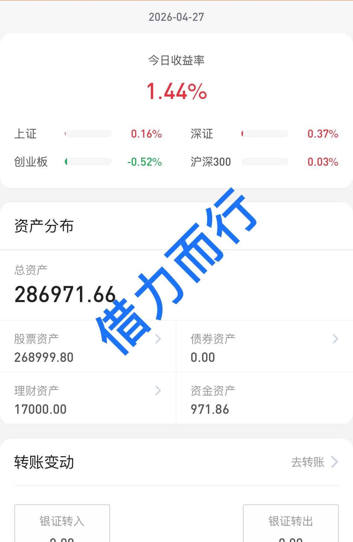 26.4.27
科技牛市
大盘今天横盘震荡走势，收盘创业板小幅收跌， 其它三大指