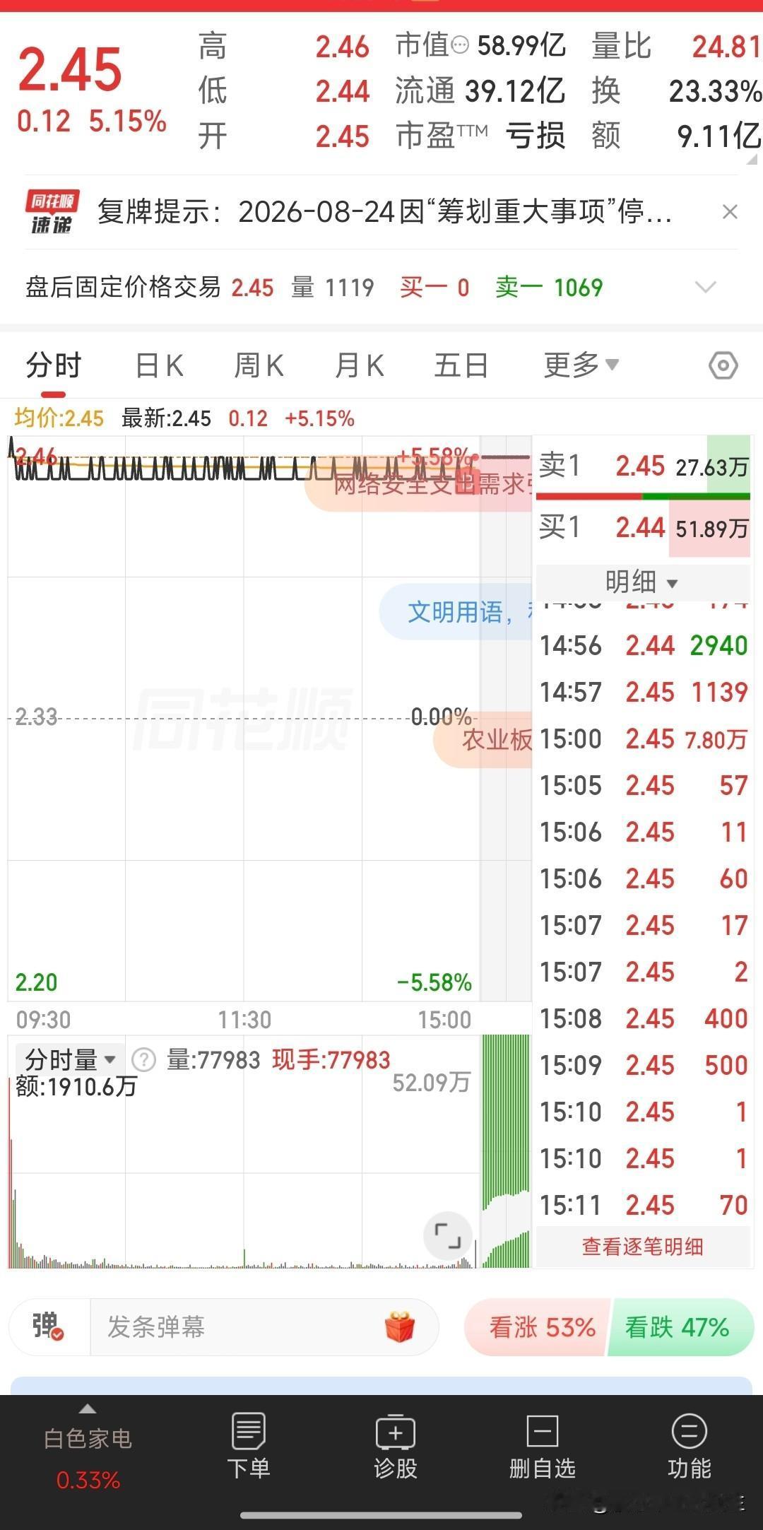 这个世间没有后悔药
前几天飞机宝宝利空
为啥非要死扣20上车呢？
要是20.5就