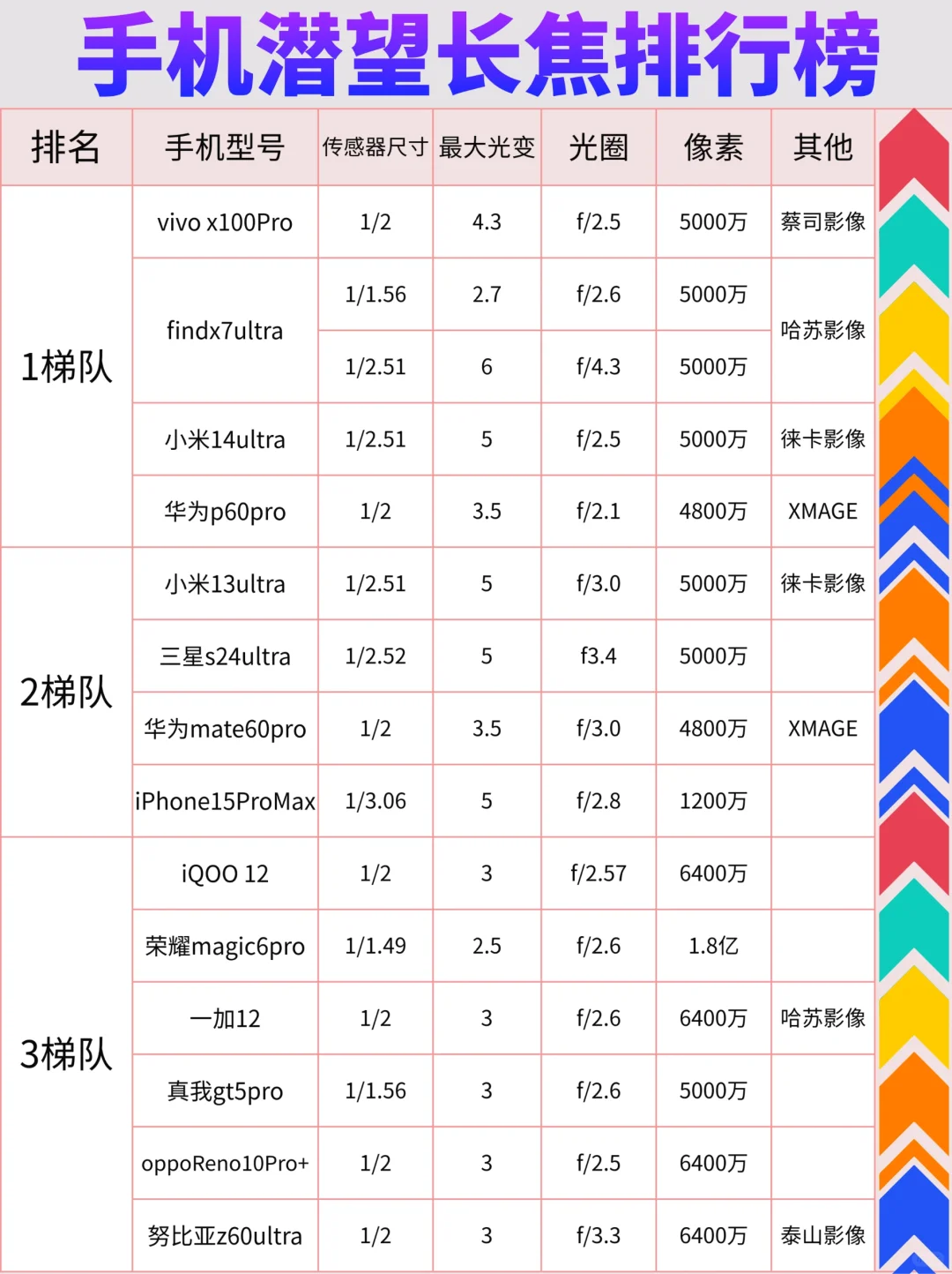 手机潜望式长焦排行榜2024主流拍照手机