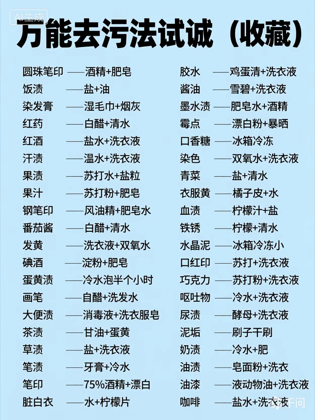 万能去污法试试（收藏）清洁妙招今天分享给你 生活小妙招分享 实用生活小窍门 生活