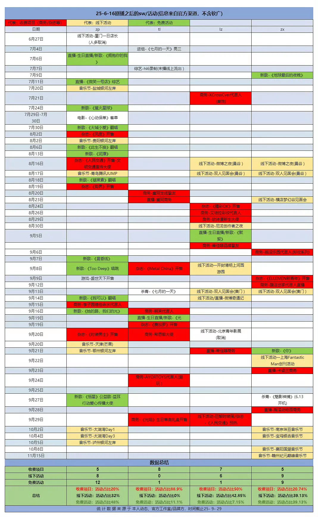 顺恨6.0sw活动汇总 ​​​