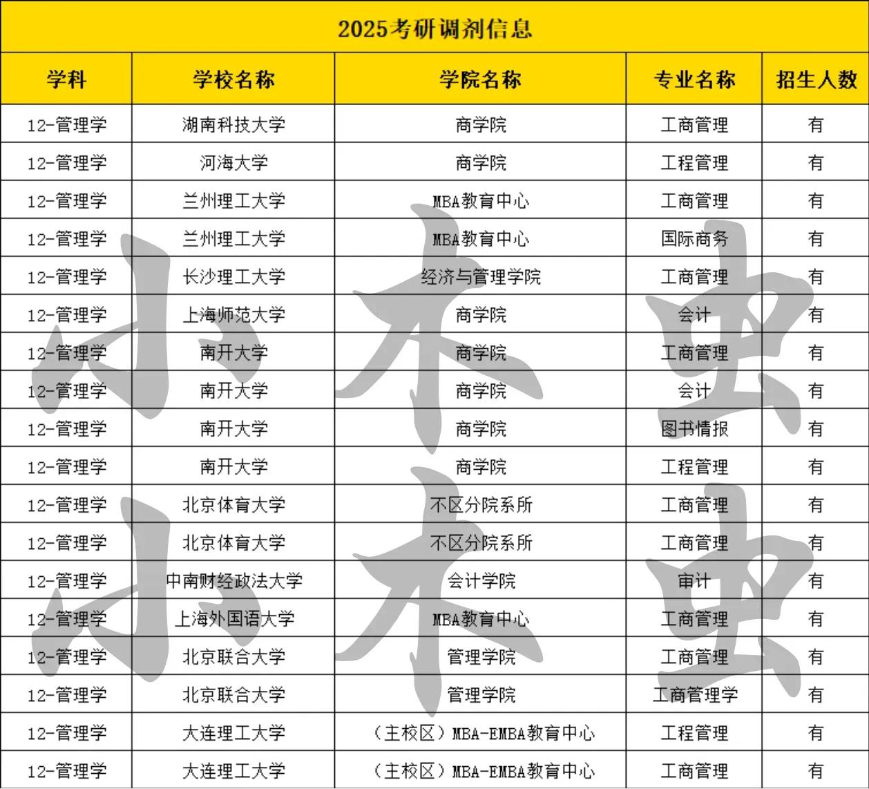 考研调剂最新信息：一大批985、211、双一流高校公布最新考研调剂名额，其中包括