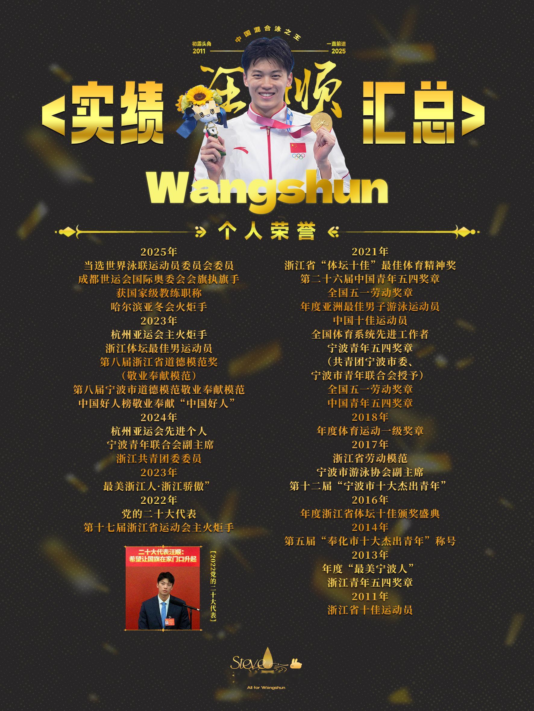 甬敢小兔  汪顺 汪顺实绩图  劈波斩浪争极限，泳无止境在险峰。致敬汪顺不设限的