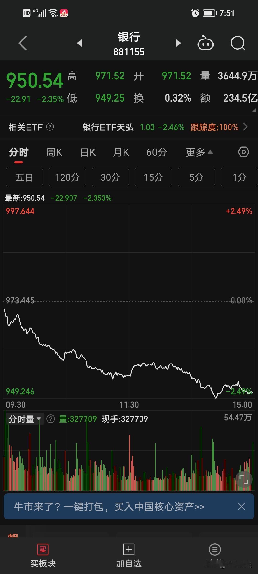 大盘终结八连阳，离九阳神功大成只差一步！

我们可以看下面这张图，一张是上证的分