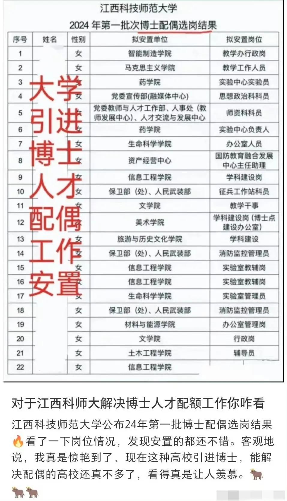 网传江西科技师范大学给博士配偶安排工作！一眼看去，都是男博士的配偶安排工作，都是