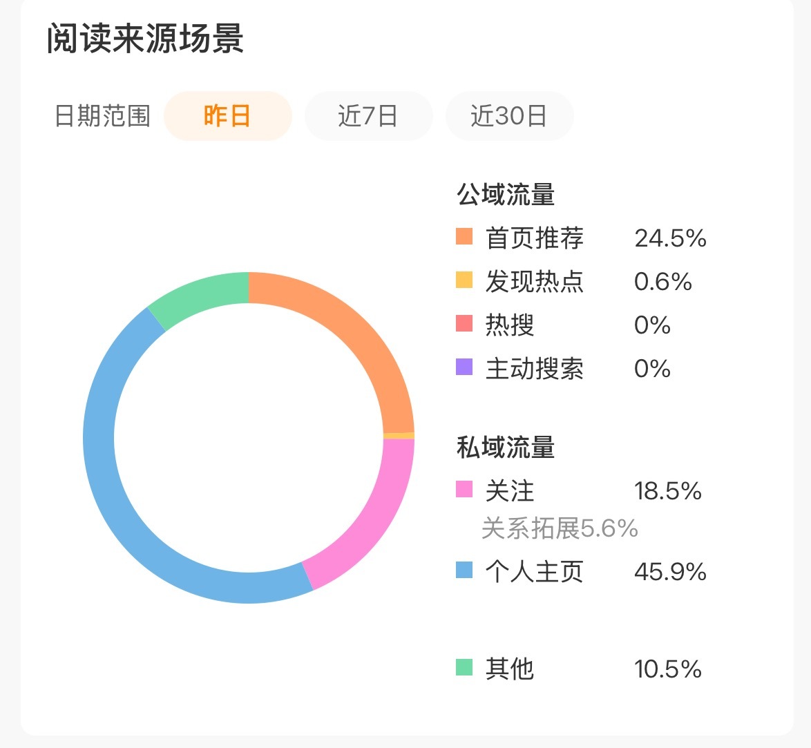 动动