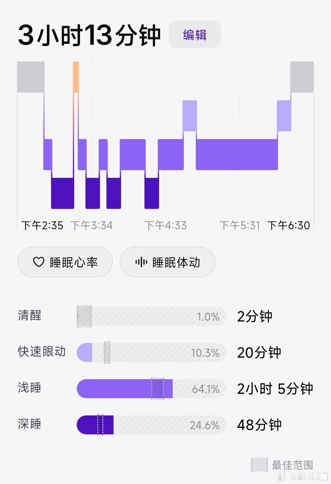 1点登机，6点多才落地，坐到屁股都痛，还好我的睡眠质量超好