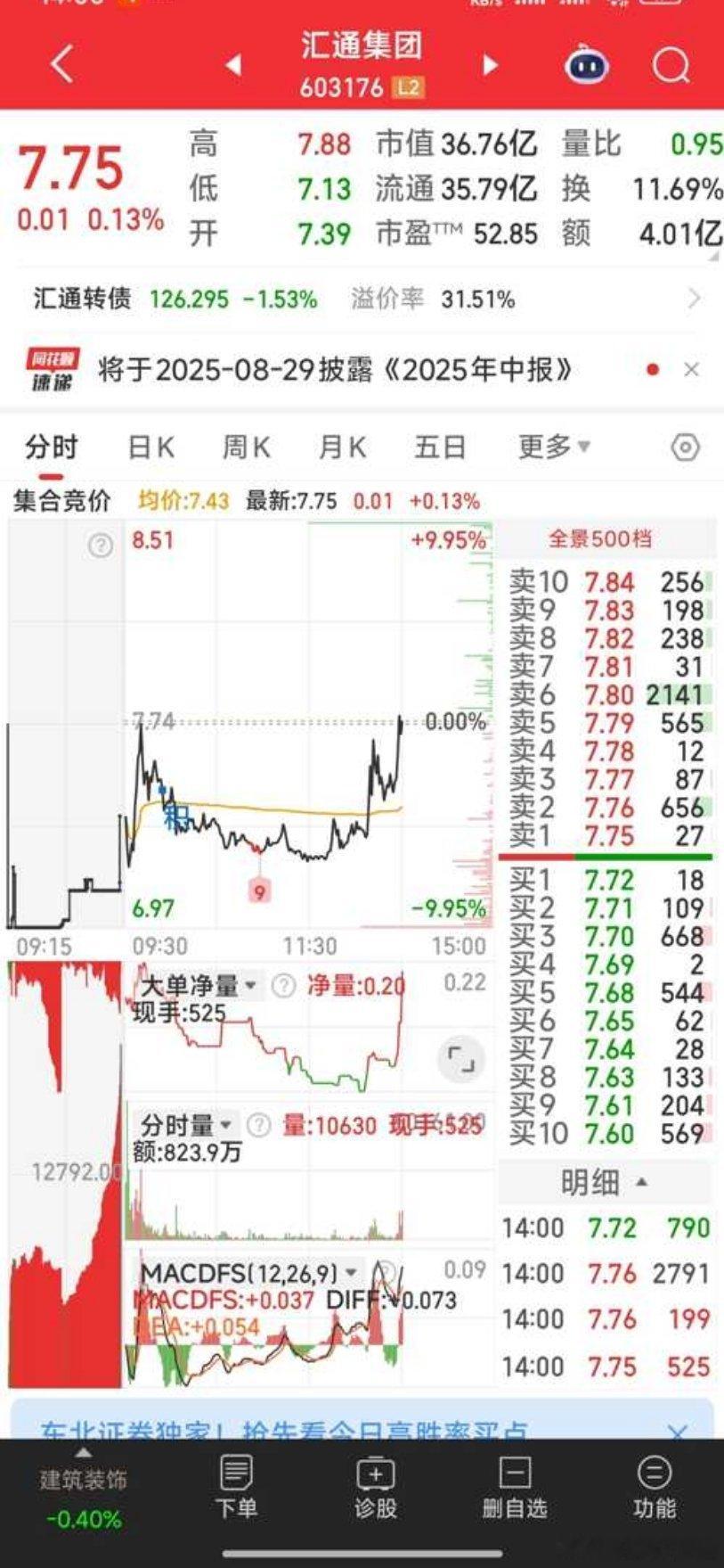 汇通集团拉高暂出，因雅下水电咱有了龙头西藏天路股票[超话] ​​​
