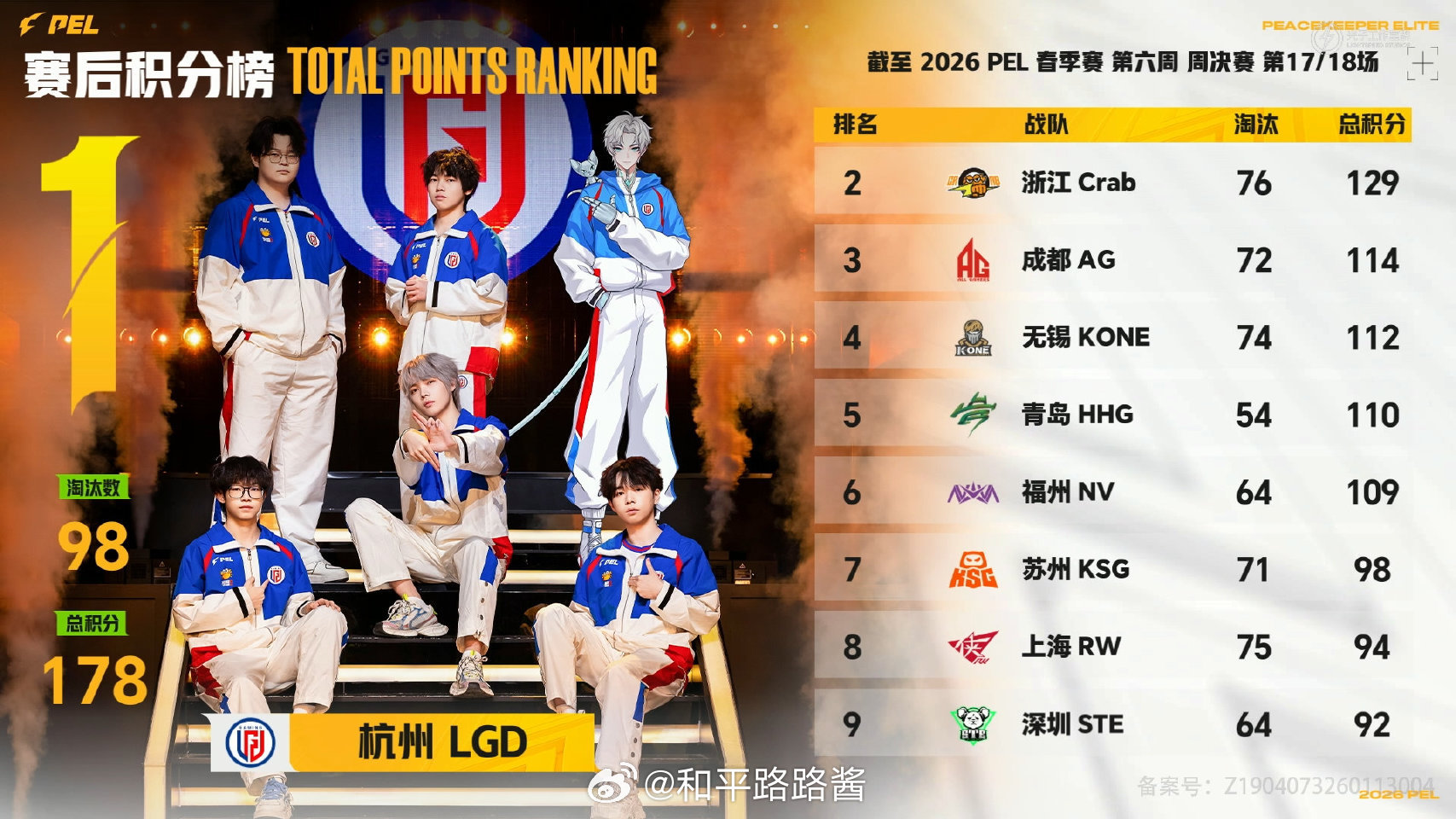 【2026 PEL 春季赛】Week6 Day4 第五场 LGD天三连暴走极限吃