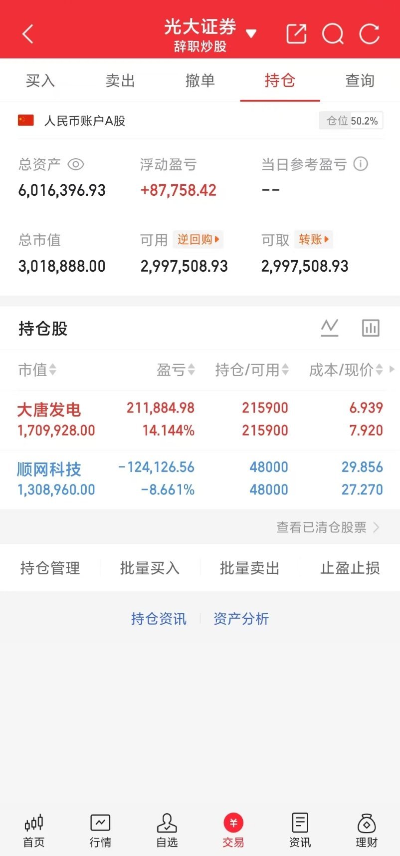 小锦鲤实盘解析大唐发电：今日震荡为主，超预期就是连板，低于预期小锦鲤会选择减仓或
