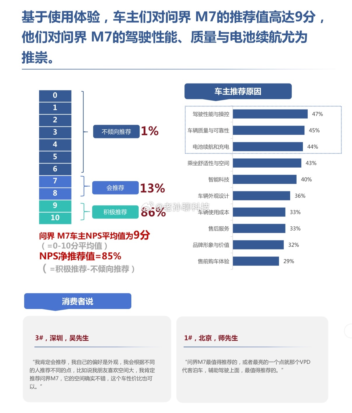 问界M7焕新升级，搭载896线双光路图像级激光雷达，筑牢主动安全基底该雷达感知全
