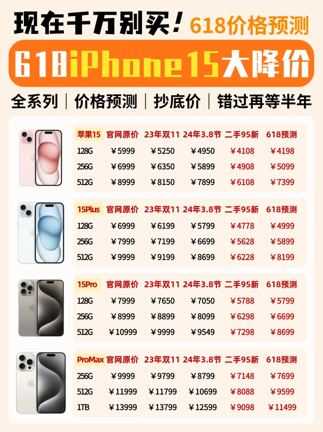 定了‼️618iPhone15大降价，现在千万别买‼️