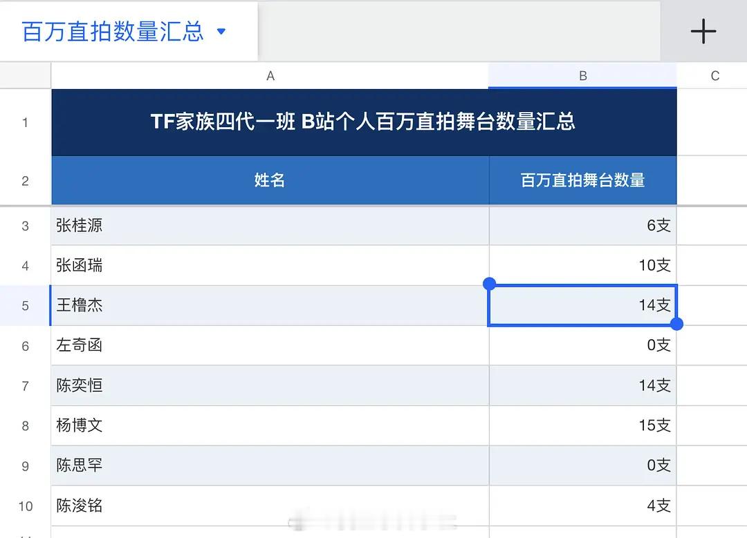🎀四代一班百万直拍拉表 
