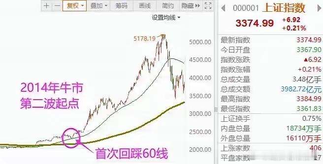 A股。今天小盘股大幅杀跌，那么明天会不会反弹，我认为明天会惯性下杀，低开高走可能