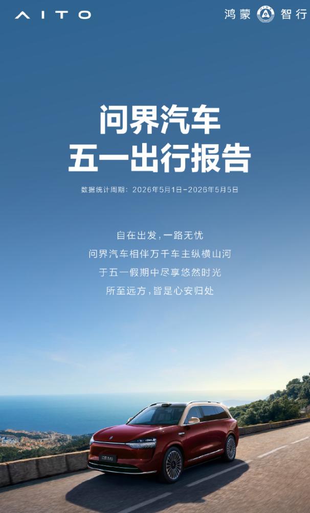 又到问界一年一次的五一出行报告，报告显示，问界车主五一总行驶里程4.3亿公里，其