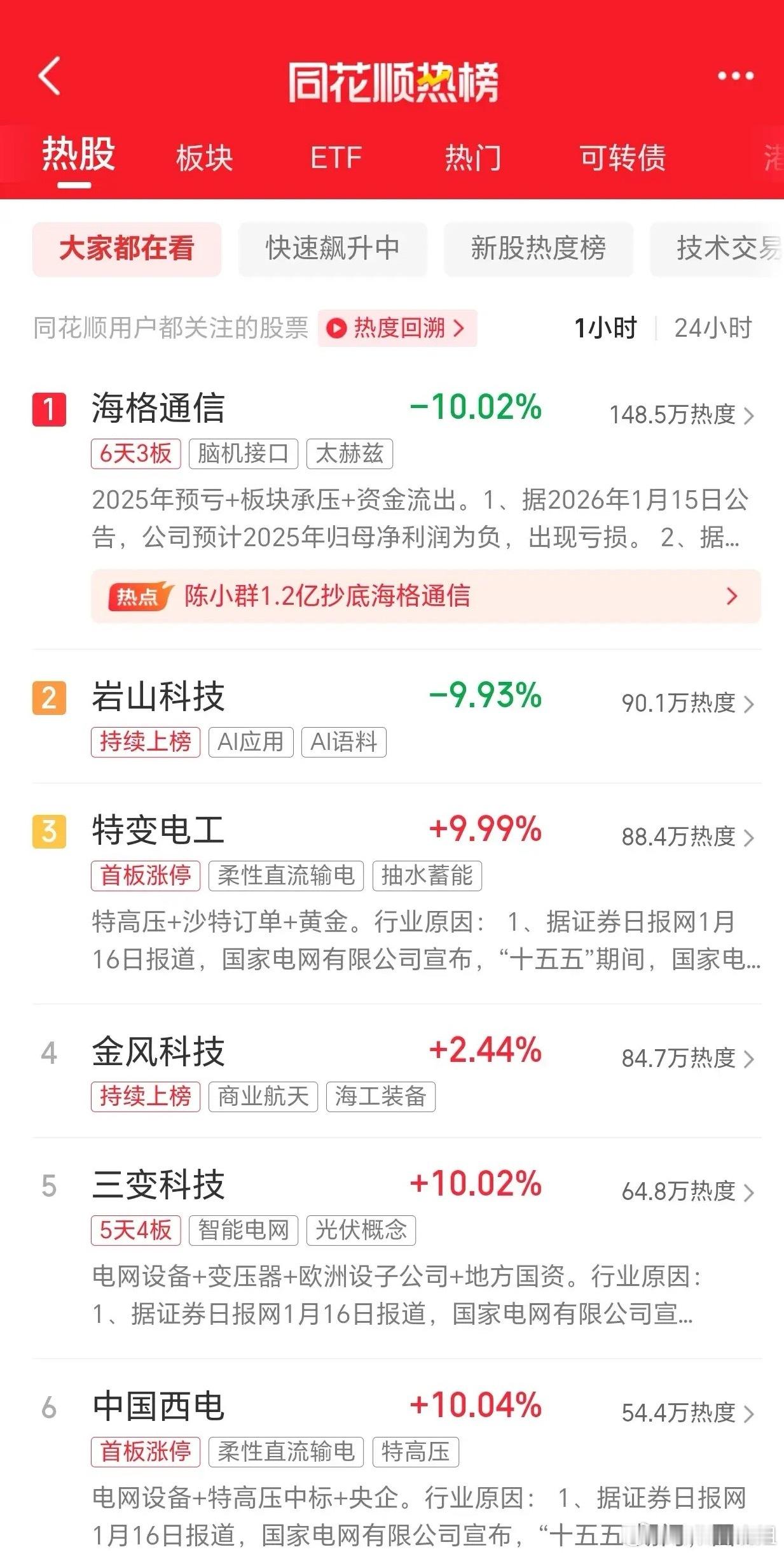 明天炒什么？看看大家都在关注啥？大盘今日主题反包与电力！前题一批概念股都翘板，电