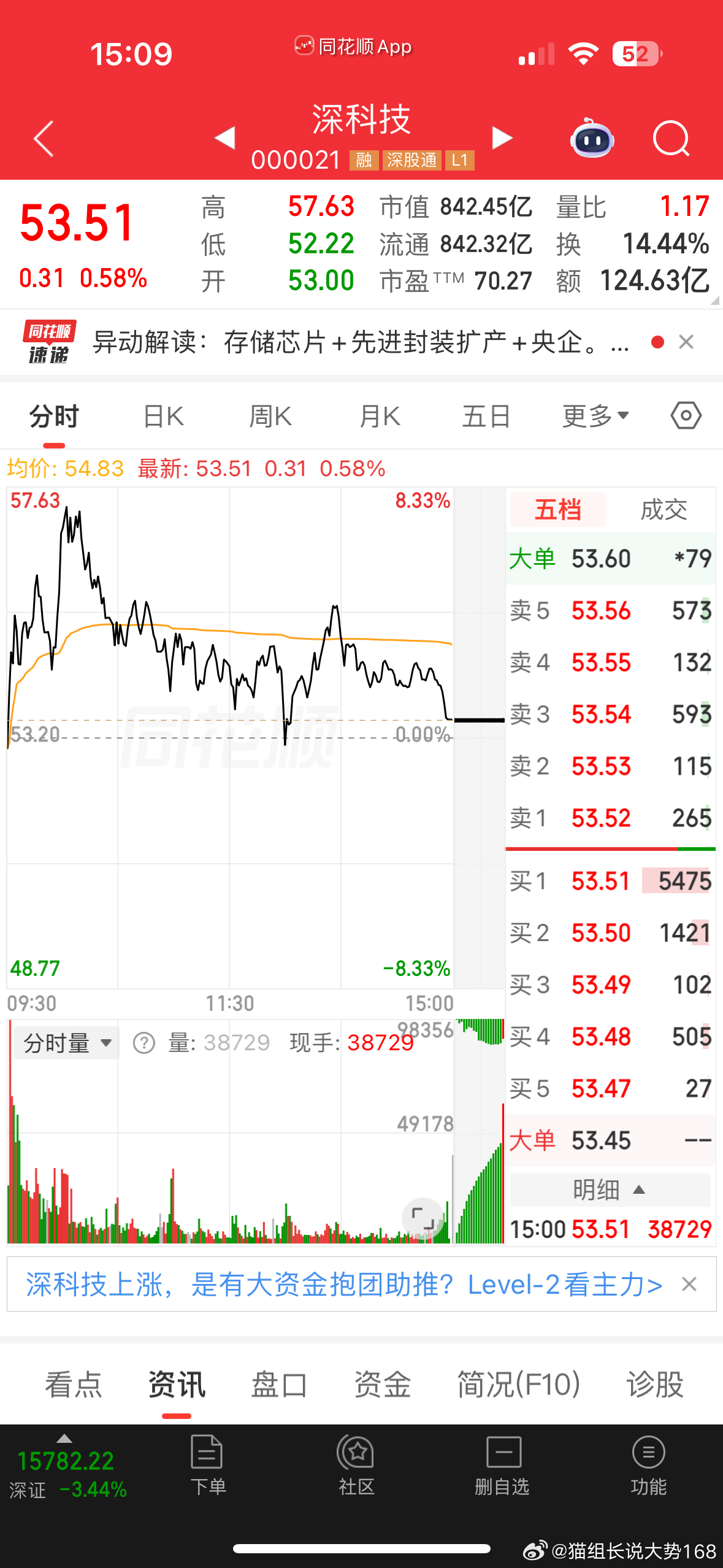 长鑫和长江IPO上市，最核心利好的并不是长电，而是帮其做先进封装的华天和深科 