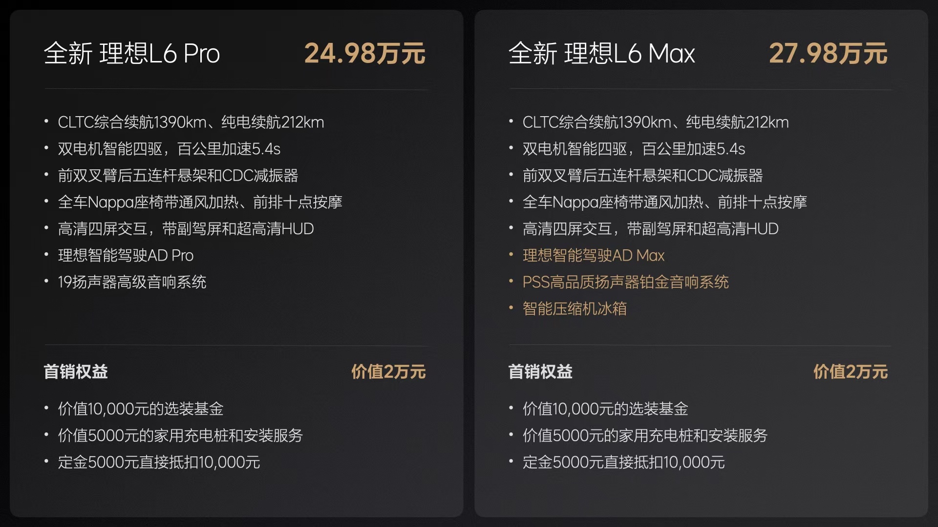 理想L6正式发布了，理想这个品牌目前销量还挺好，街上跑的越来越多，看L7-L9（