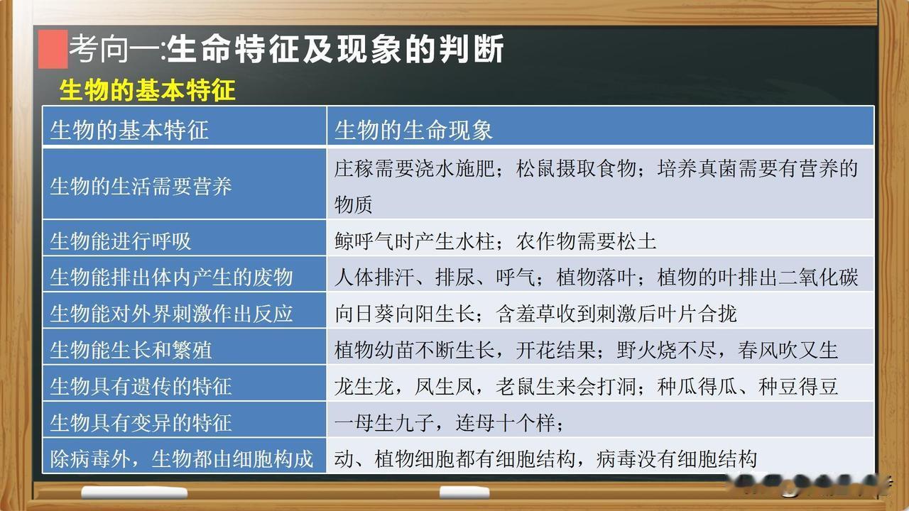 八年级生物结业考试考点图文总结，20天快速搞定这些考点！